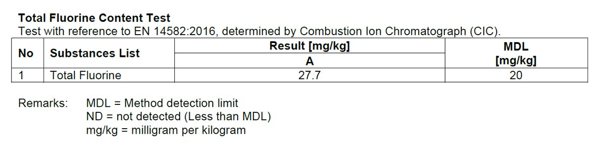 Total Fluorine Content Test Results